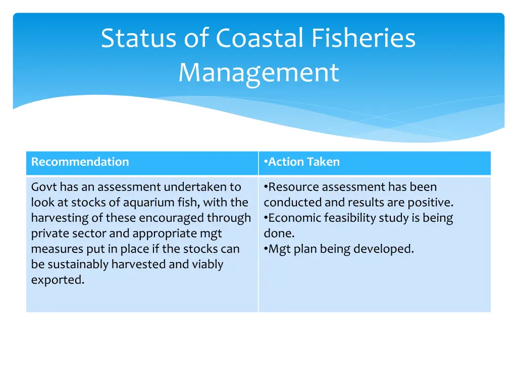 status of coastal fisheries management 4