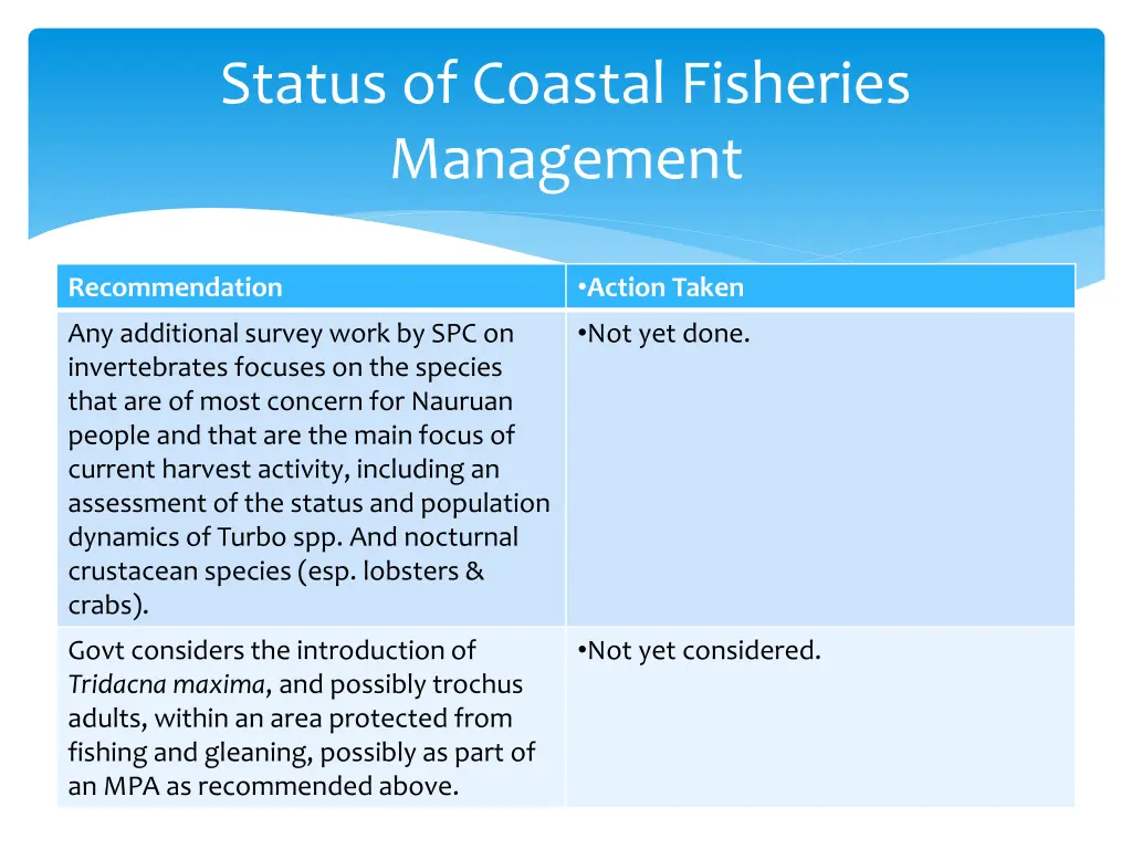 status of coastal fisheries management 5