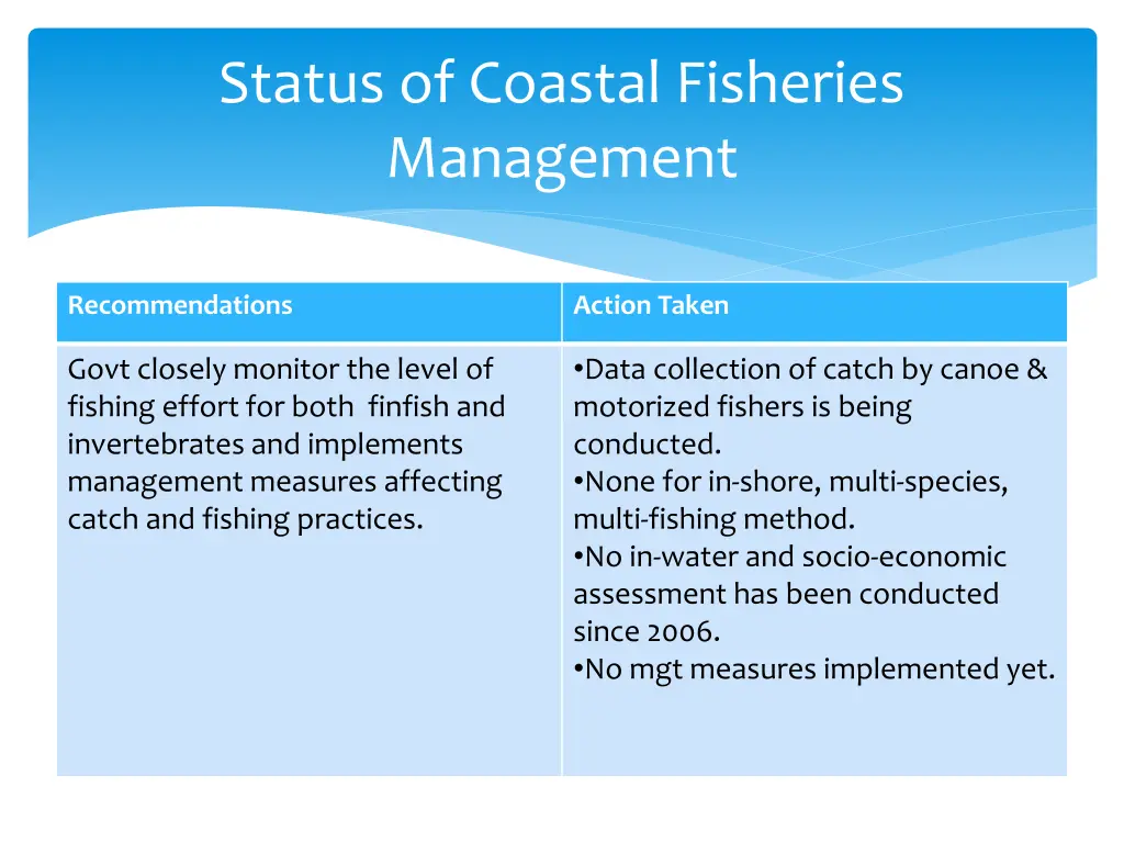 status of coastal fisheries management