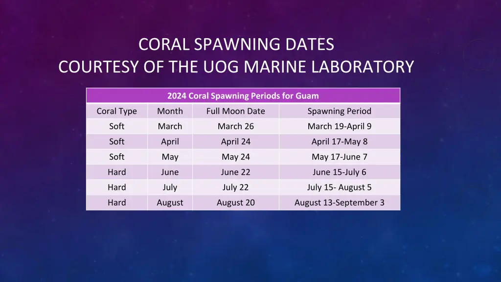 coral spawning dates courtesy of the uog marine