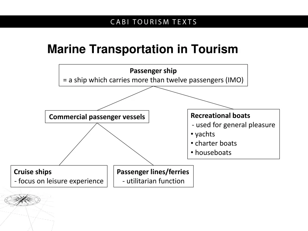 marine transportation in tourism