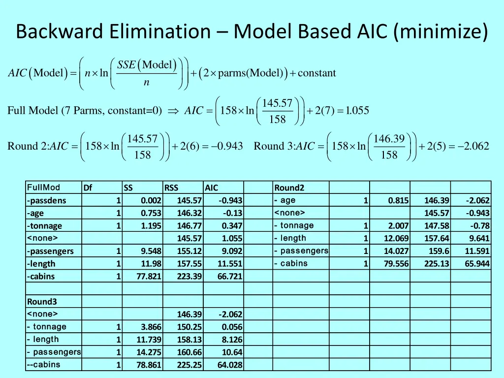 backward elimination model based aic minimize