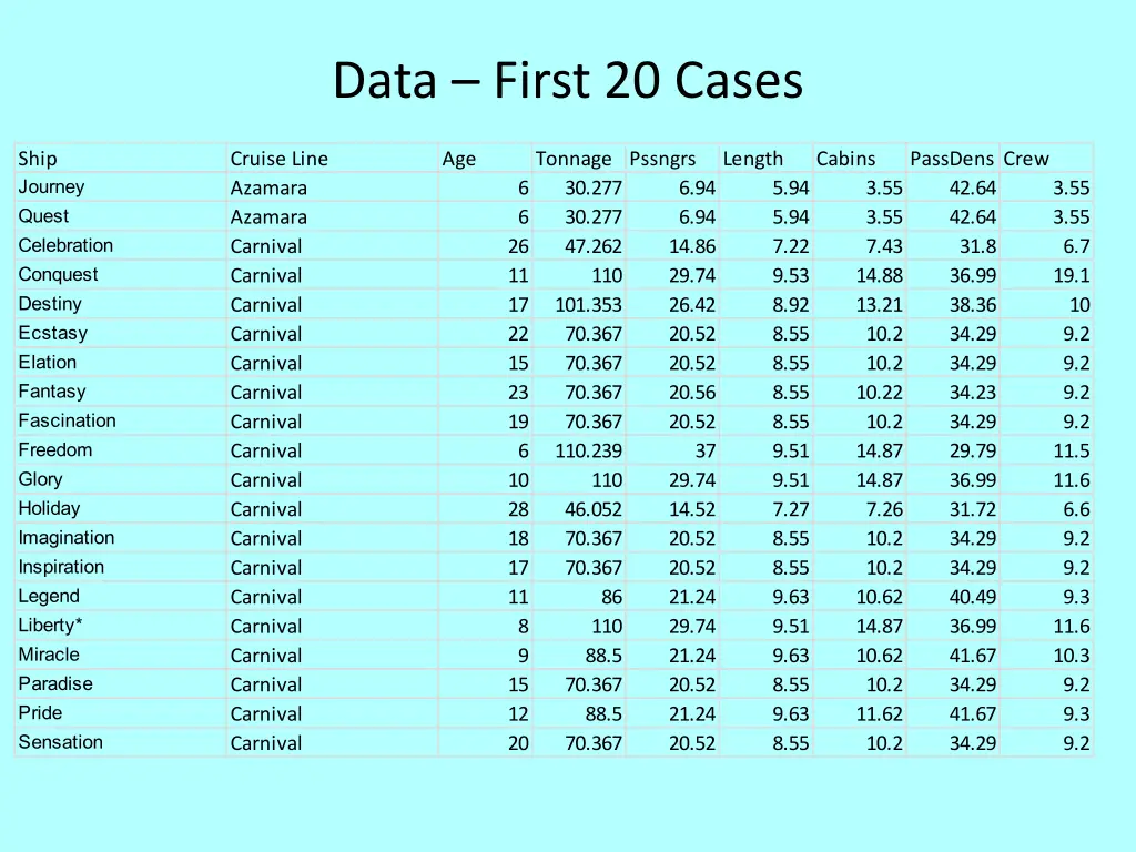 data first 20 cases