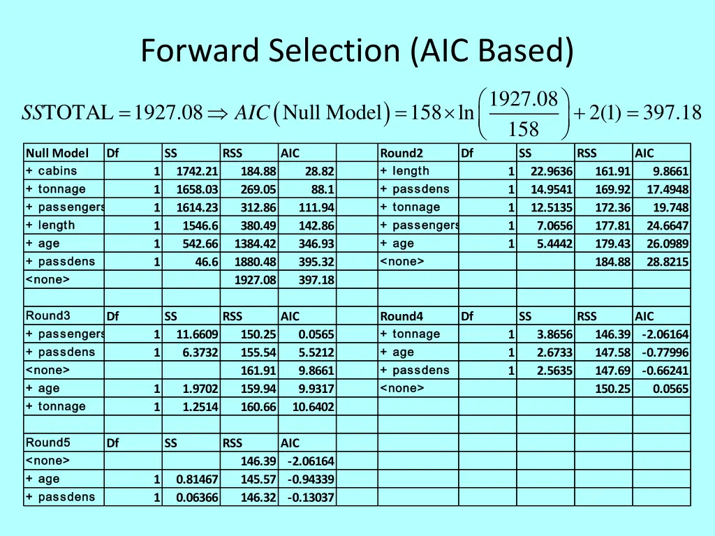 forward selection aic based