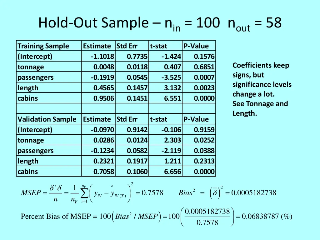 hold out sample n in 100 n out 58