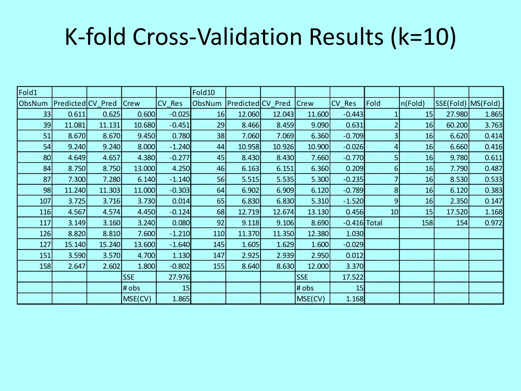 k fold cross validation results k 10