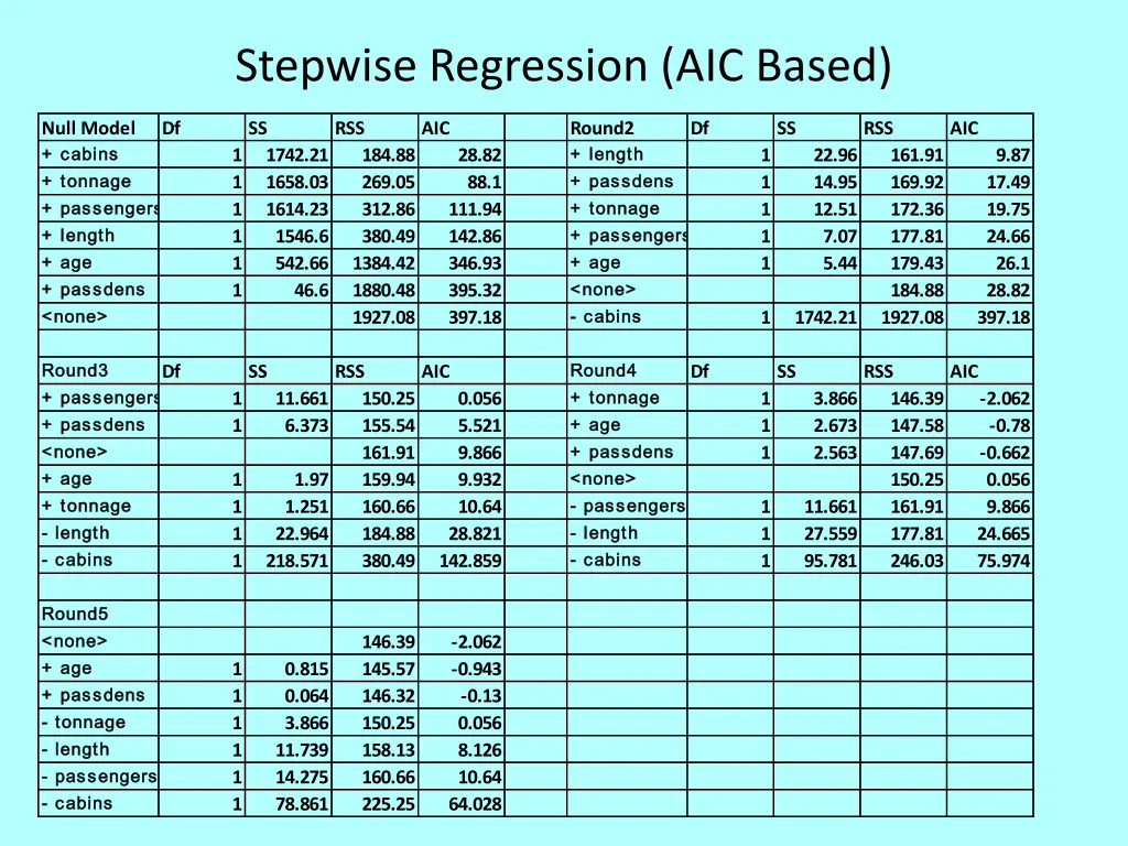 stepwise regression aic based