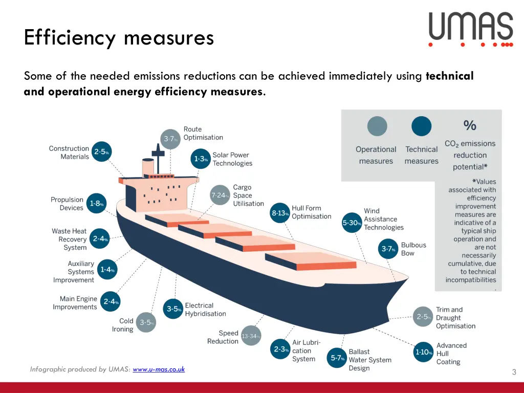 efficiency measures