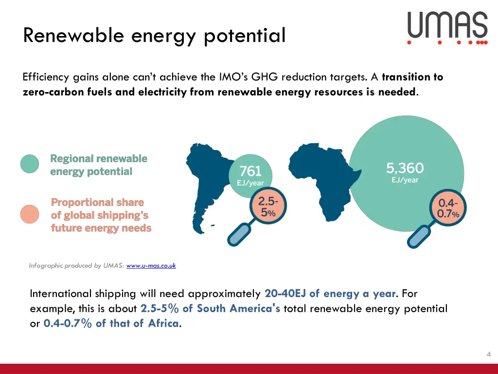 renewable energy potential