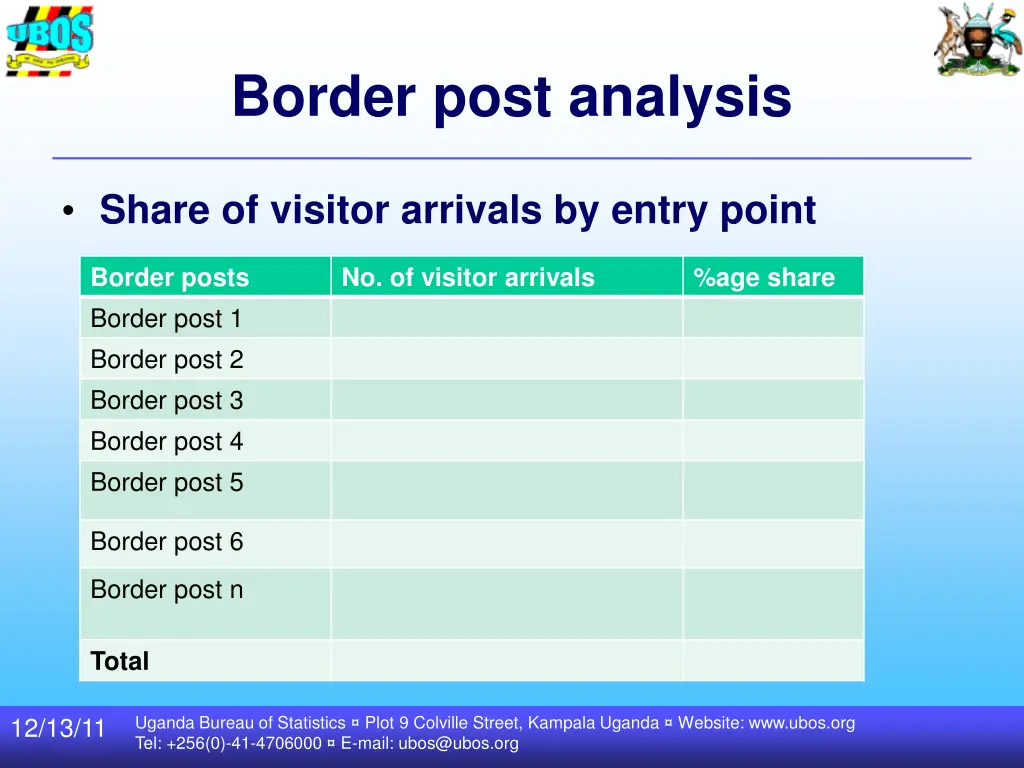 border post analysis