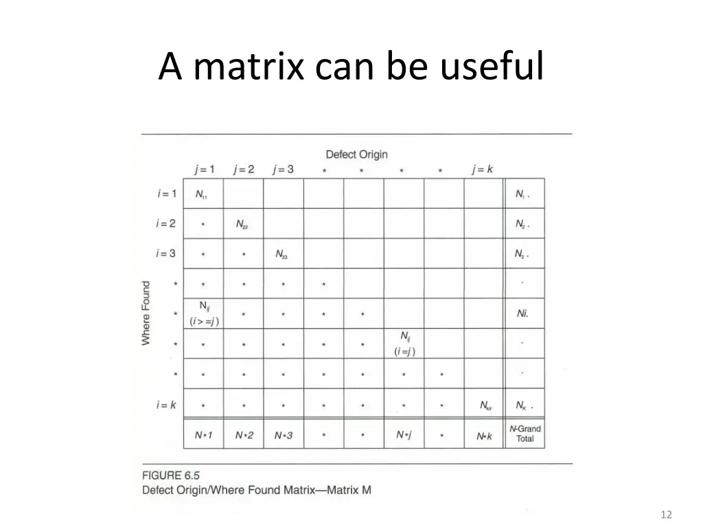 a matrix can be useful