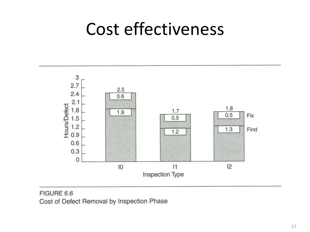 cost effectiveness