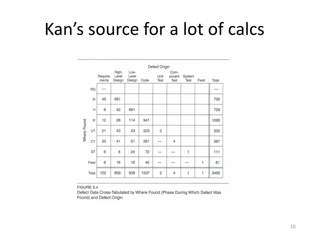 kan s source for a lot of calcs