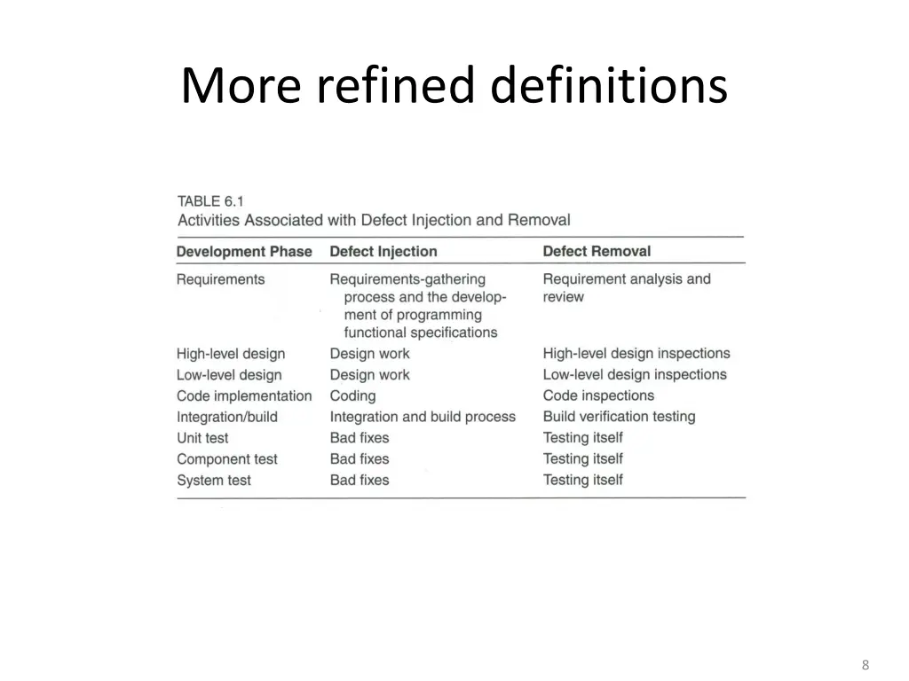 more refined definitions