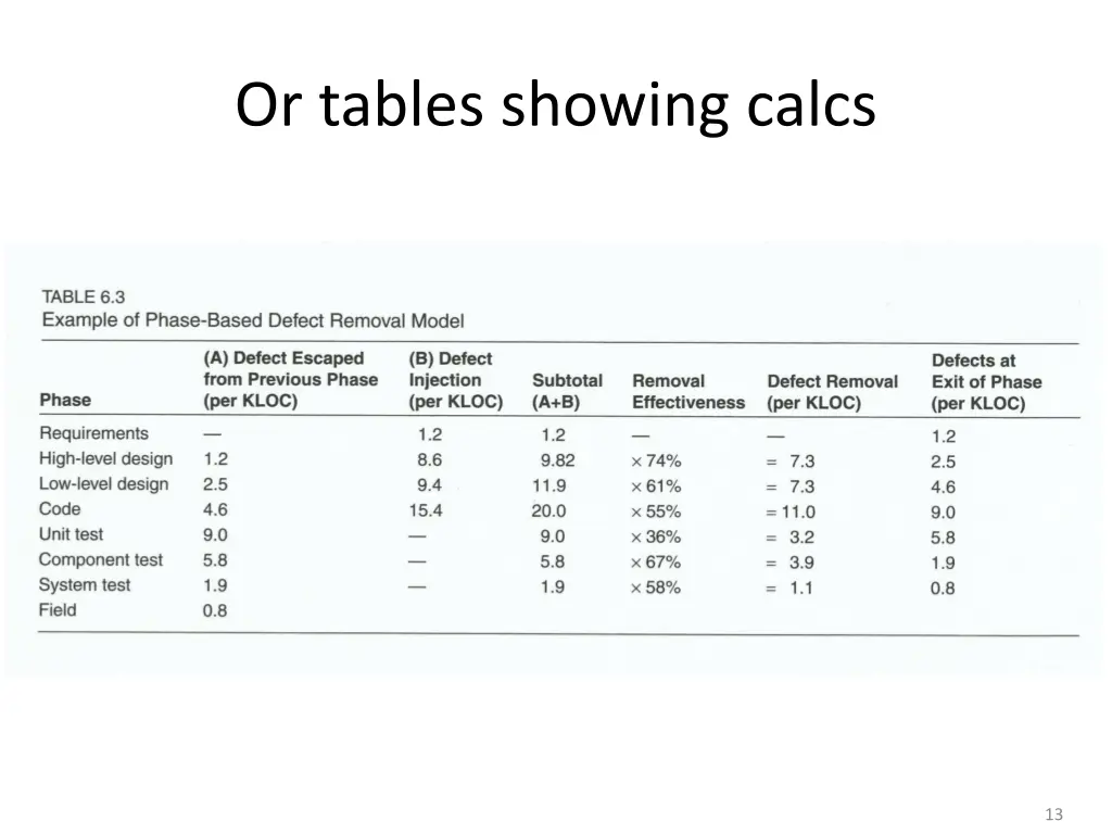 or tables showing calcs