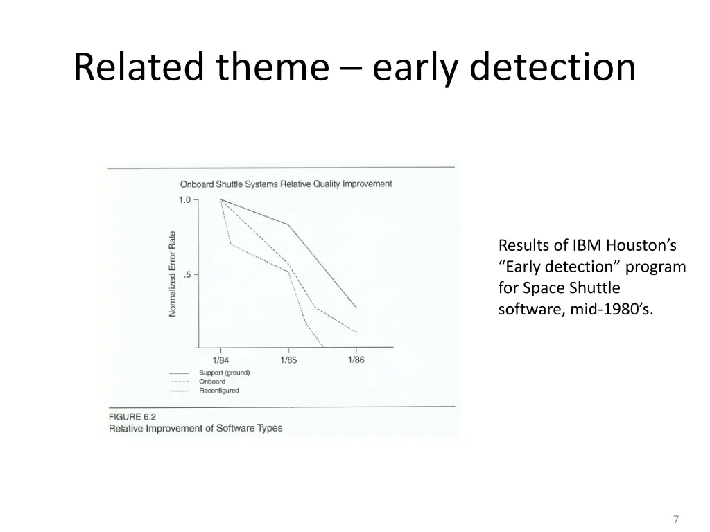 related theme early detection