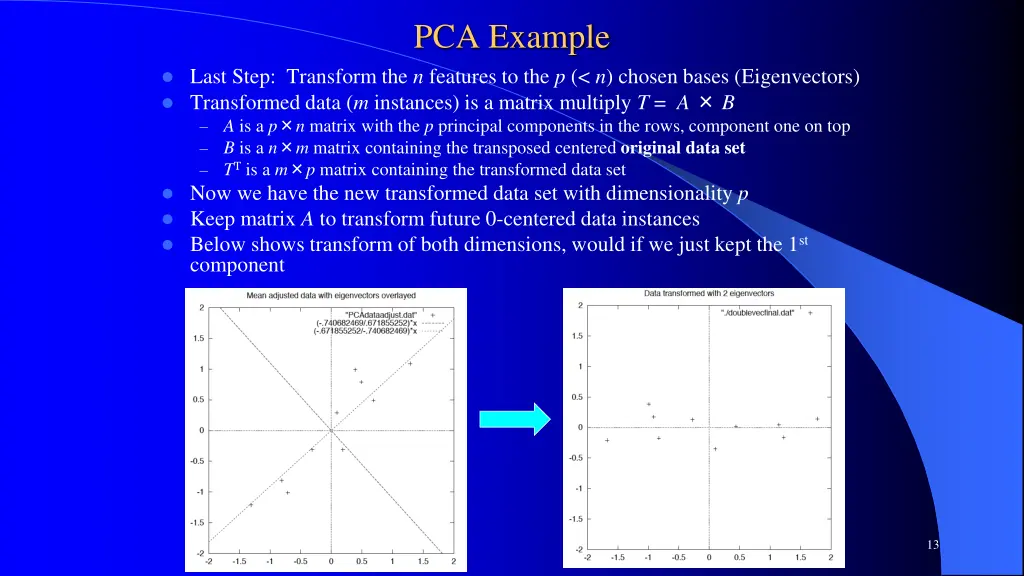 pca example 4