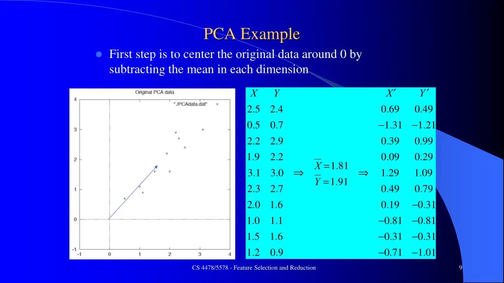 pca example