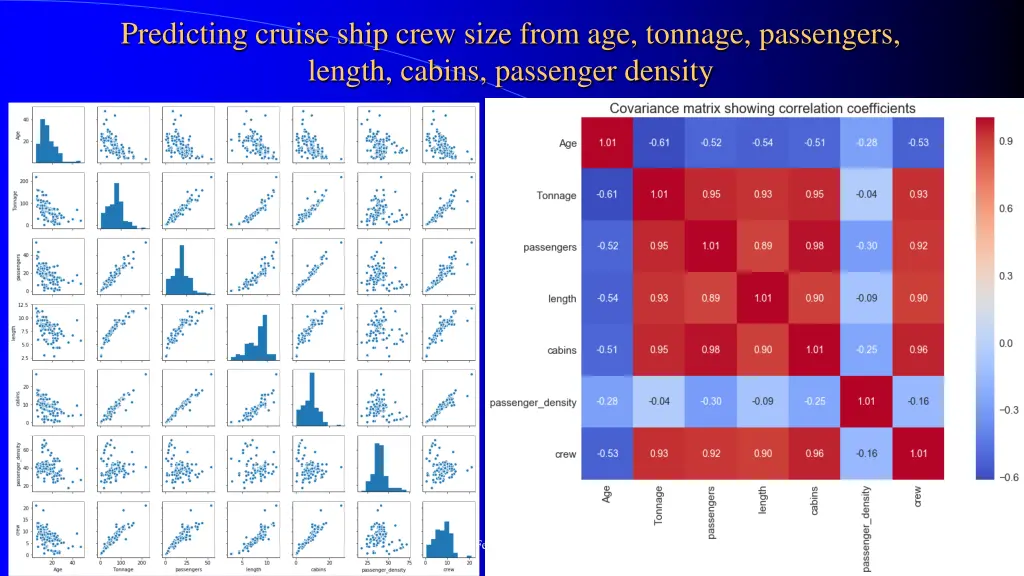 predicting cruise ship crew size from age tonnage 1