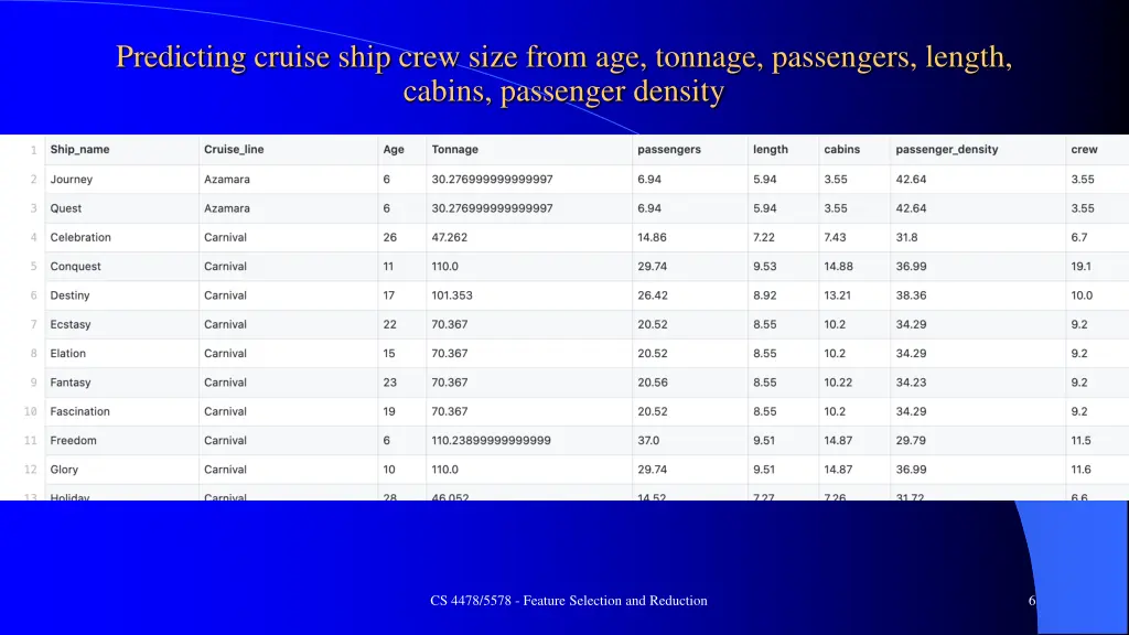 predicting cruise ship crew size from age tonnage