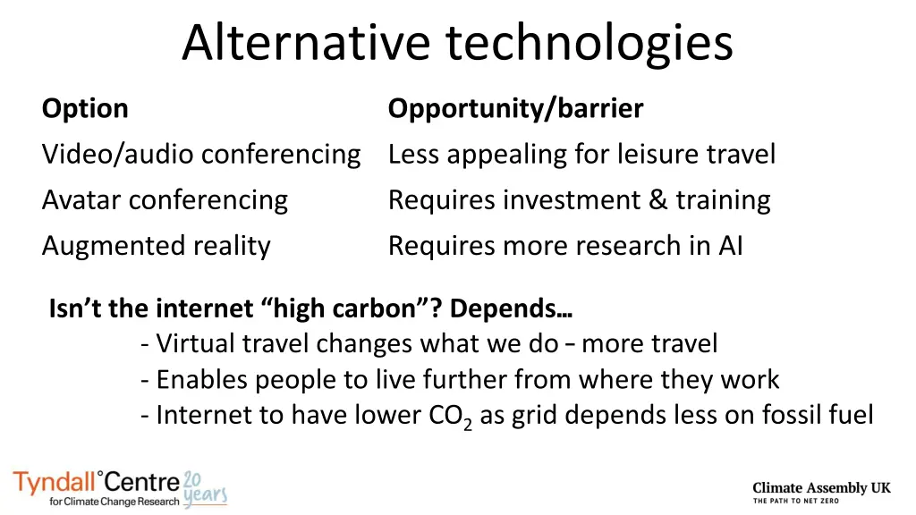 alternative technologies