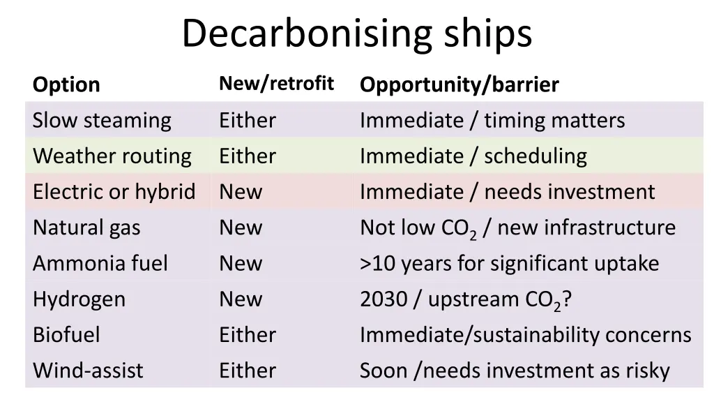 decarbonising ships 1