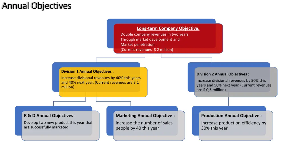 annual objectives annual objectives