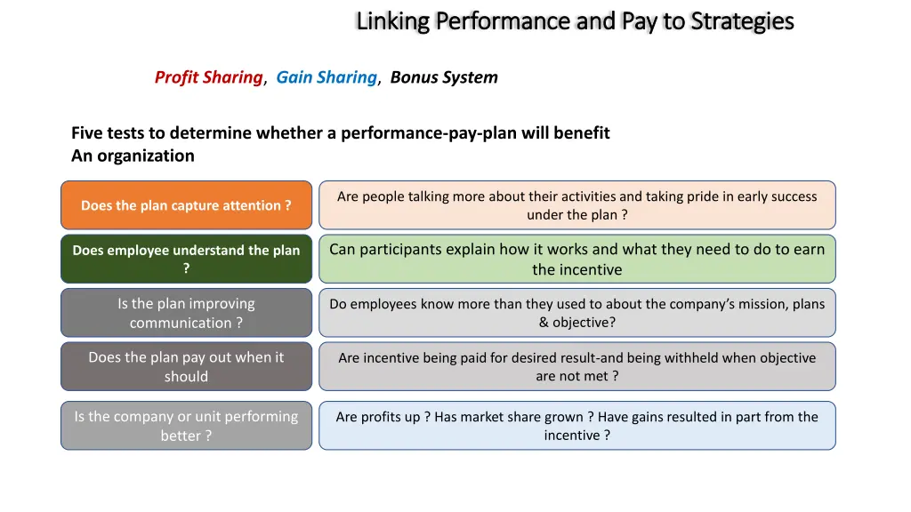 linking performance and pay to strategies linking