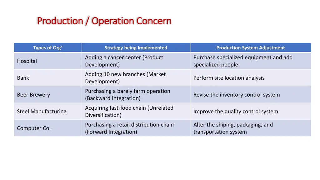 production operation concern production operation