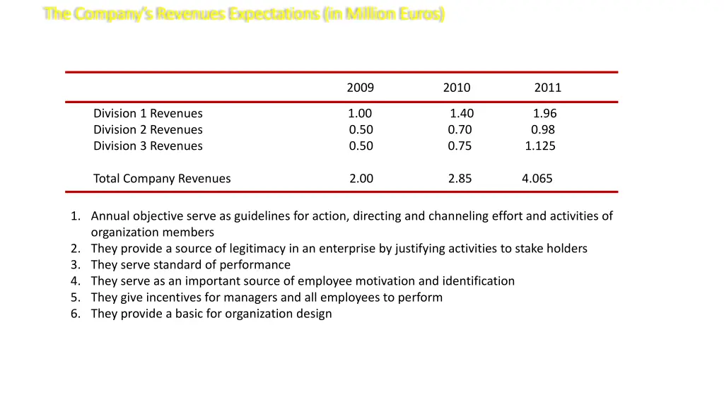 the company s revenues expectations the company