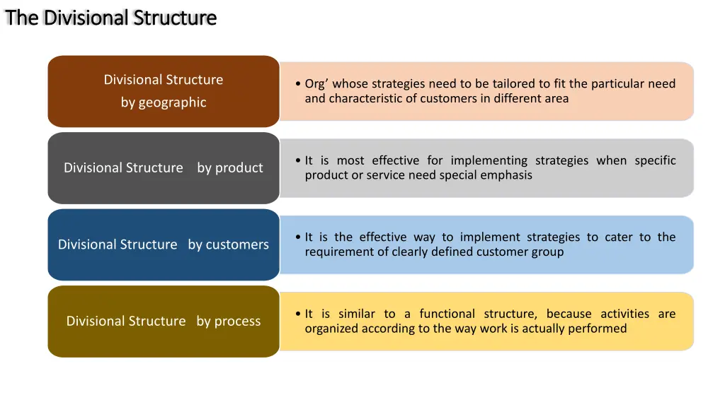 the divisional structure the divisional structure 1