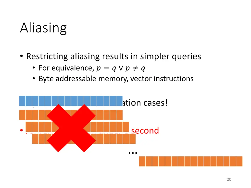 aliasing