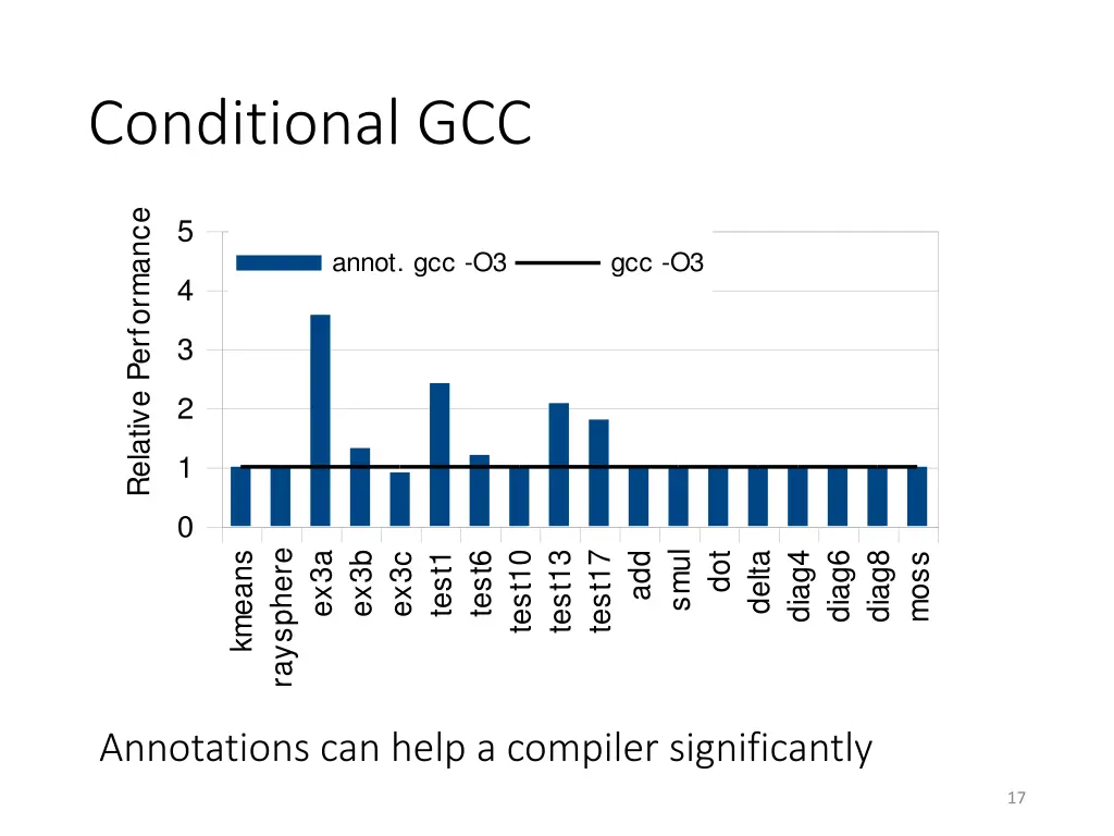 conditional gcc