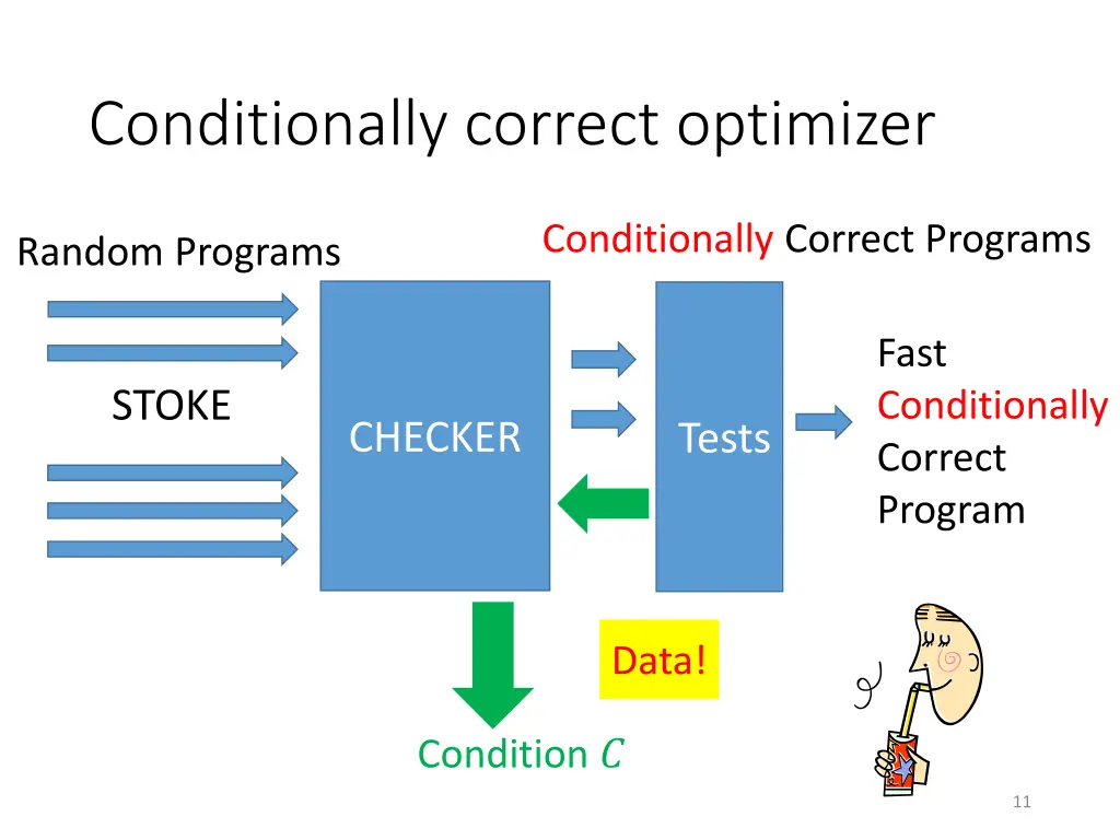 conditionally correct optimizer 1