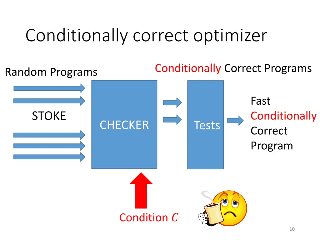 conditionally correct optimizer