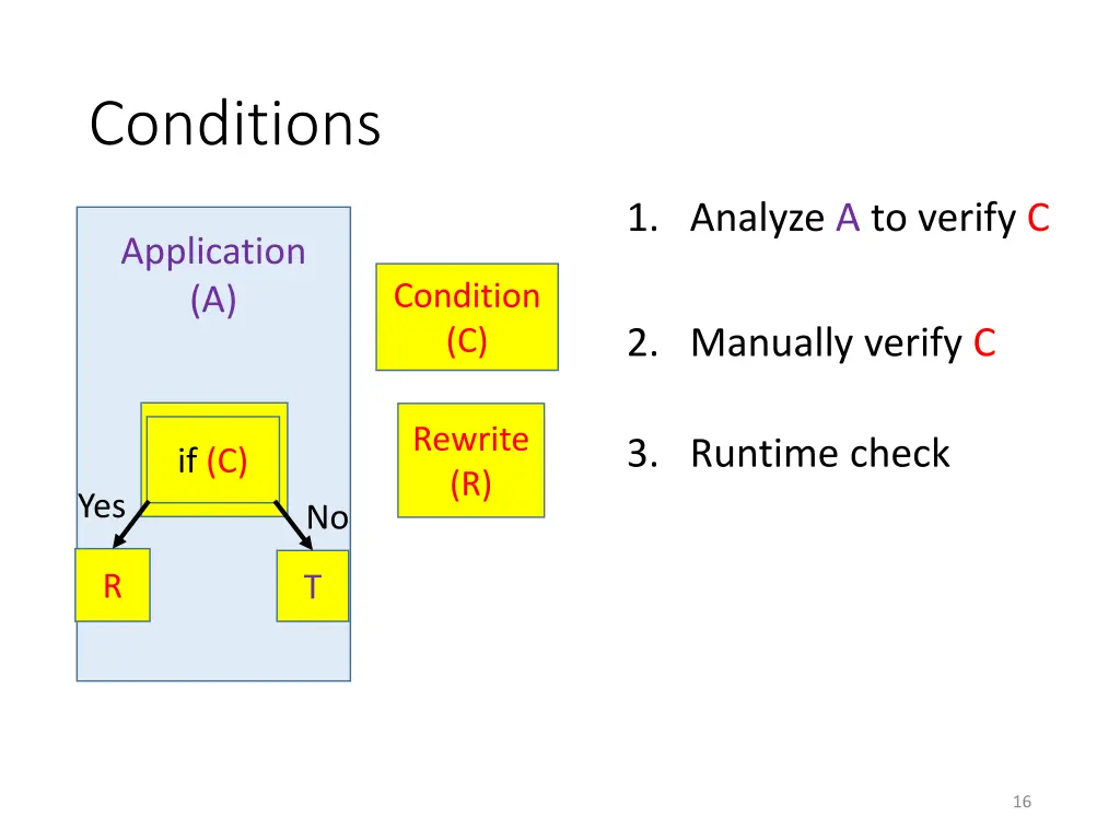 conditions 1