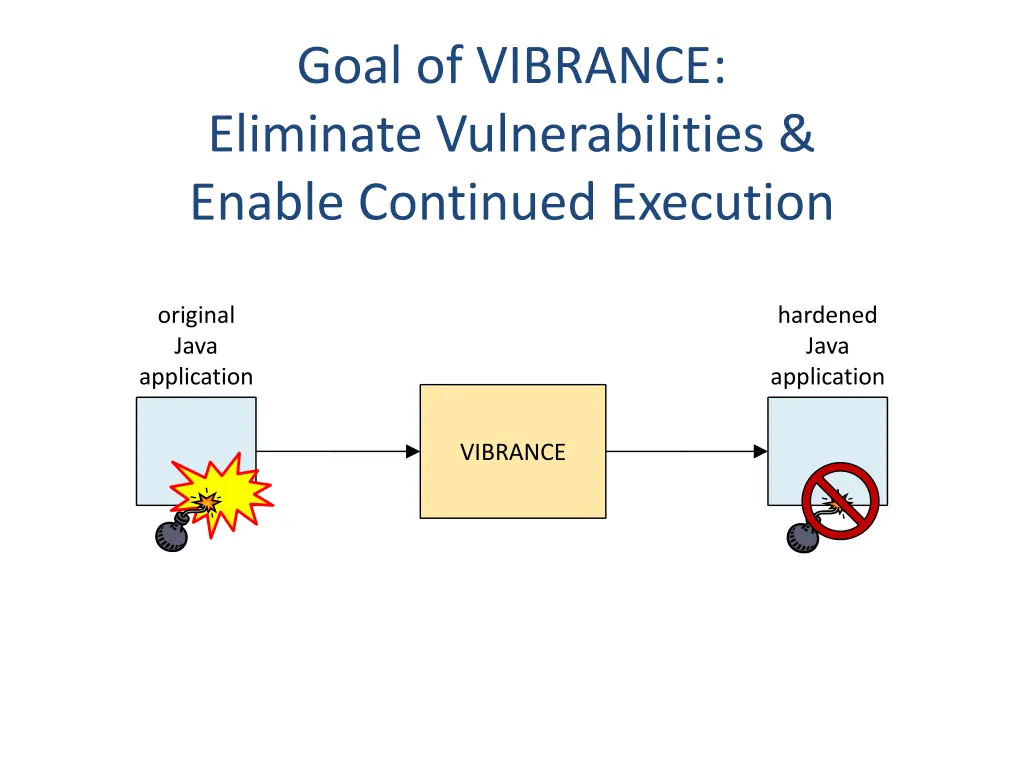 goal of vibrance eliminate vulnerabilities enable