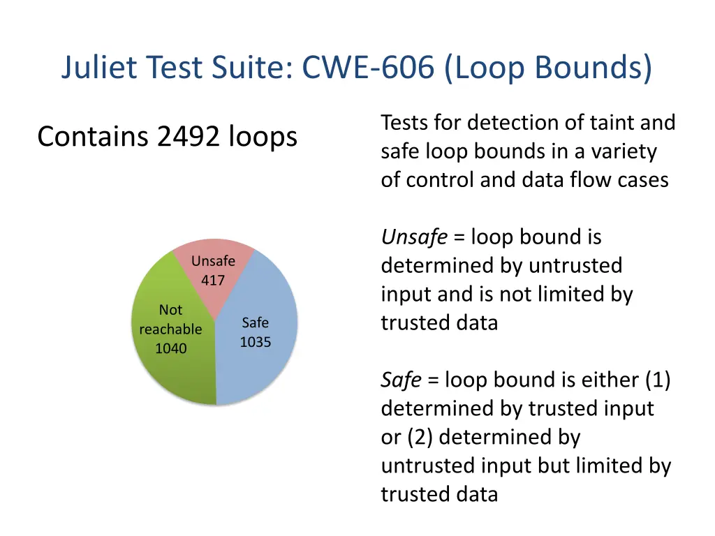 juliet test suite cwe 606 loop bounds