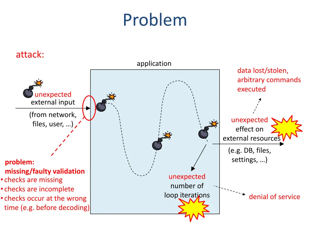 problem 1