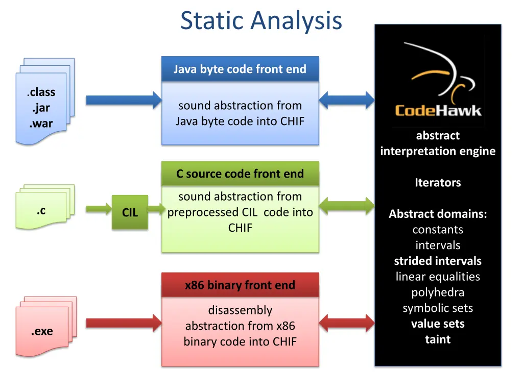 static analysis