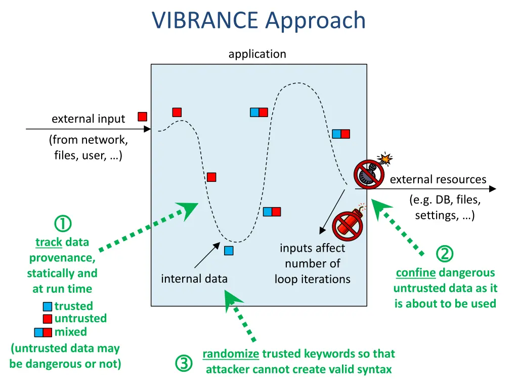 vibrance approach 1