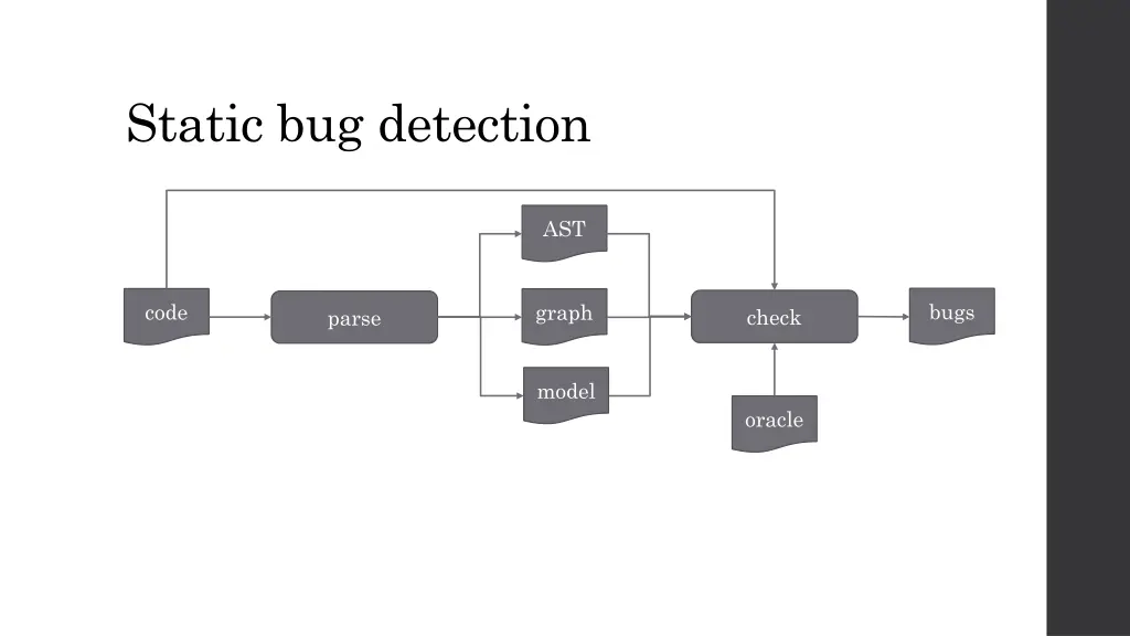 static bug detection 1