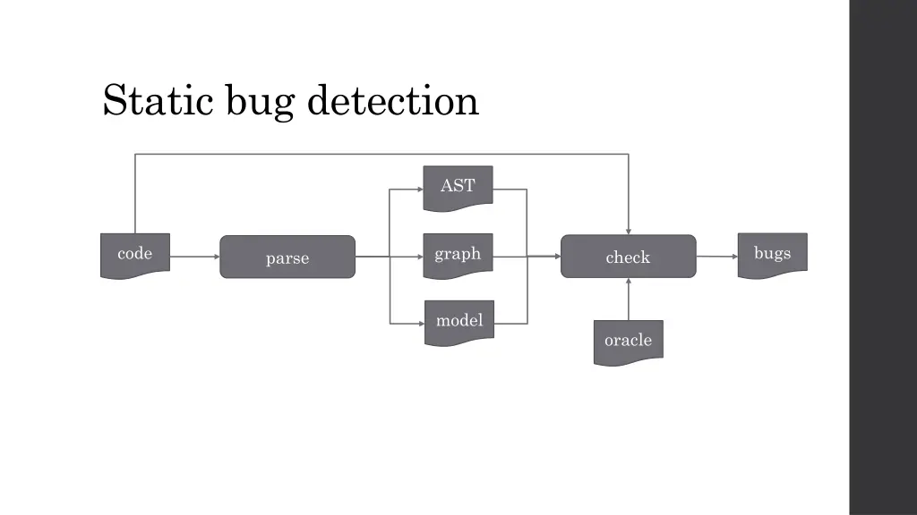 static bug detection