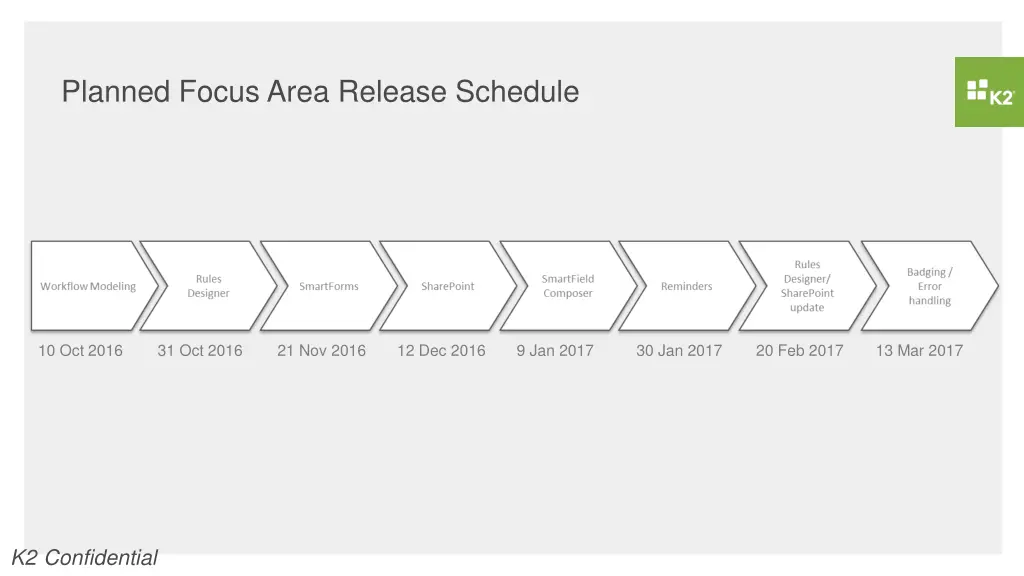 planned focus area release schedule