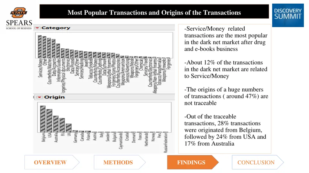 most popular transactions and origins