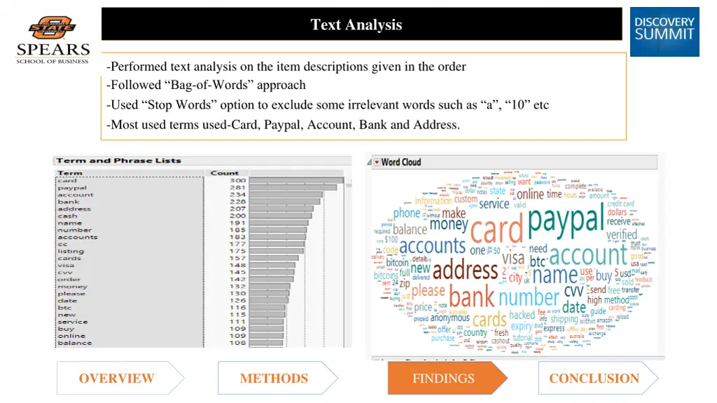 text analysis