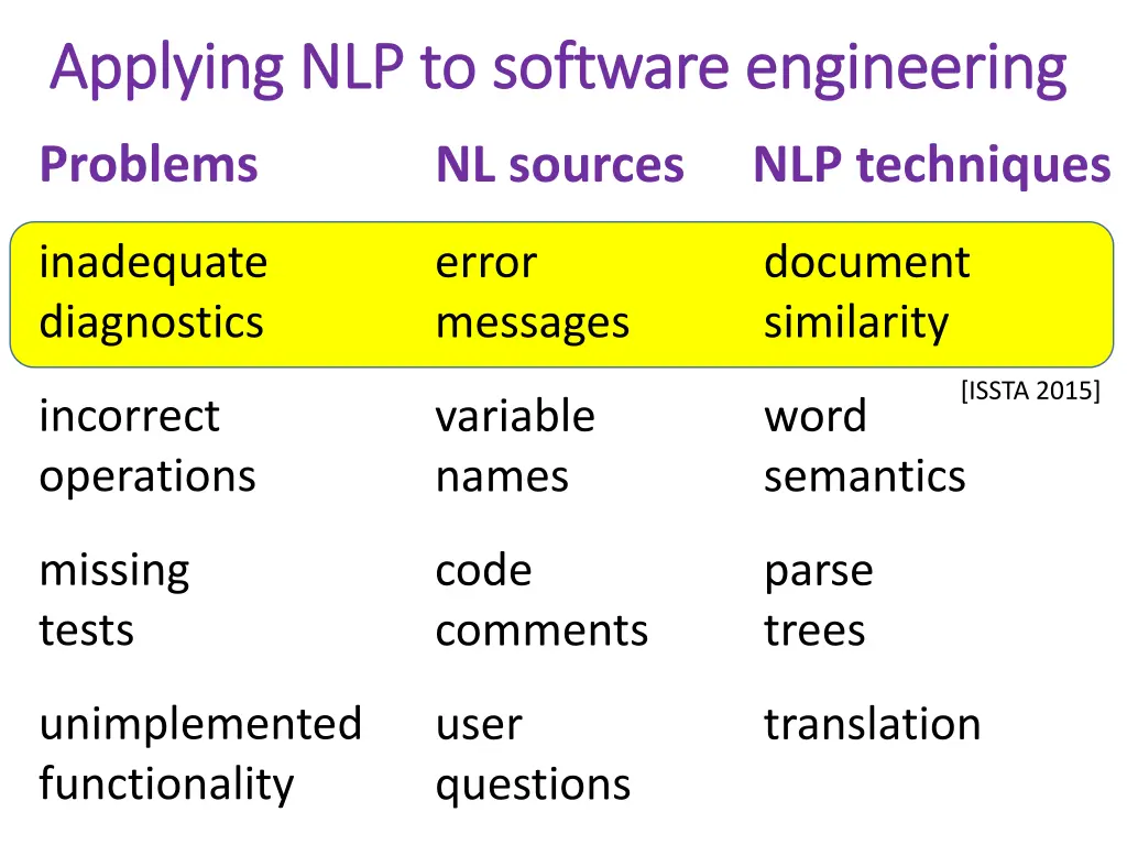 applying nlp to software engineering applying 1