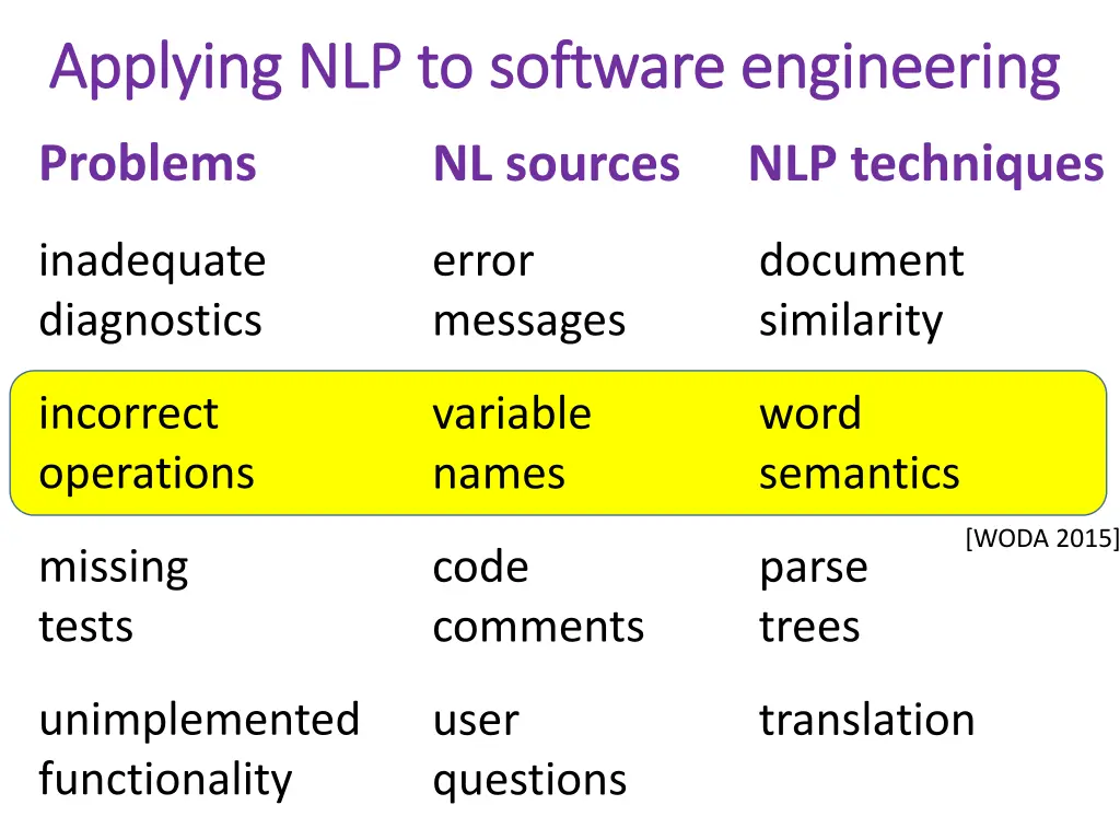 applying nlp to software engineering applying 2