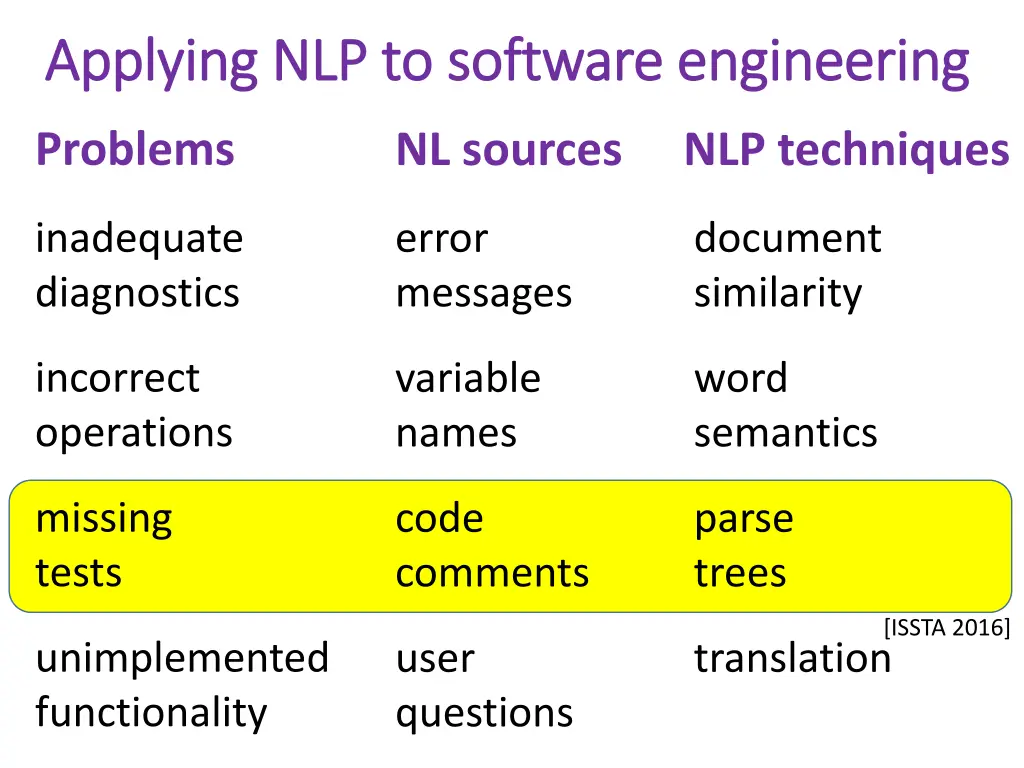 applying nlp to software engineering applying 3