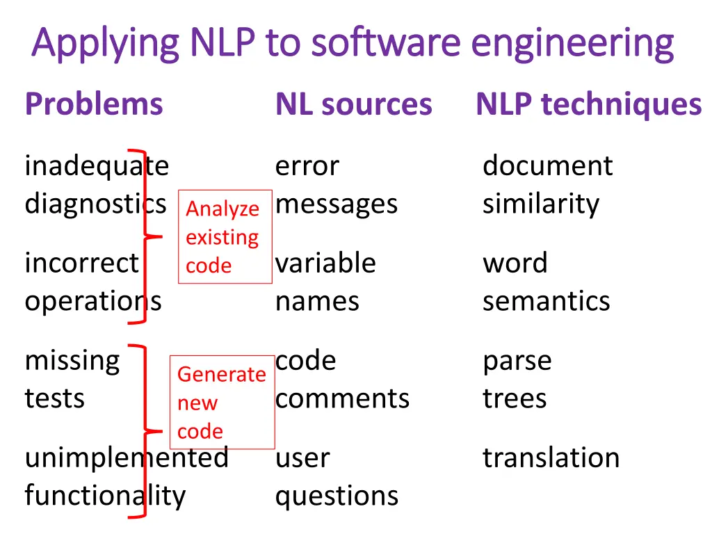 applying nlp to software engineering applying